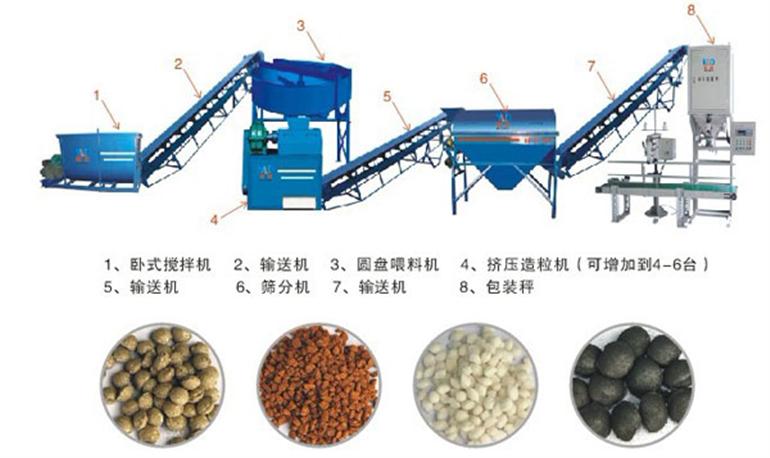 小型羊糞有機(jī)肥設(shè)備多少錢(qián)？羊糞怎么發(fā)酵才可以當(dāng)肥料？