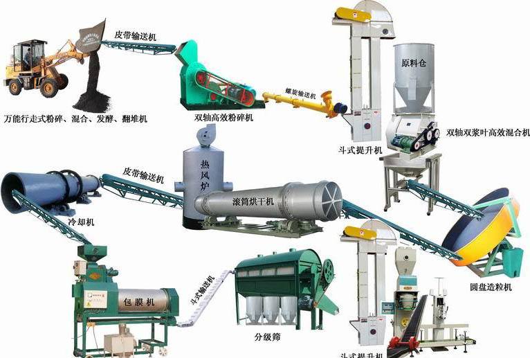 羊糞加工有機肥生產線