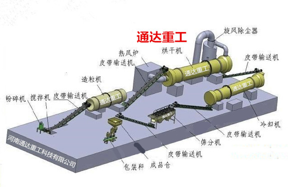 年產3千噸有機肥小型生產線