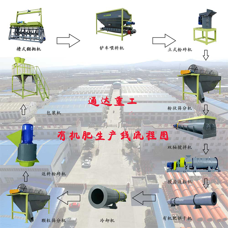 廚房泔水餐廚垃圾處理有機肥設備