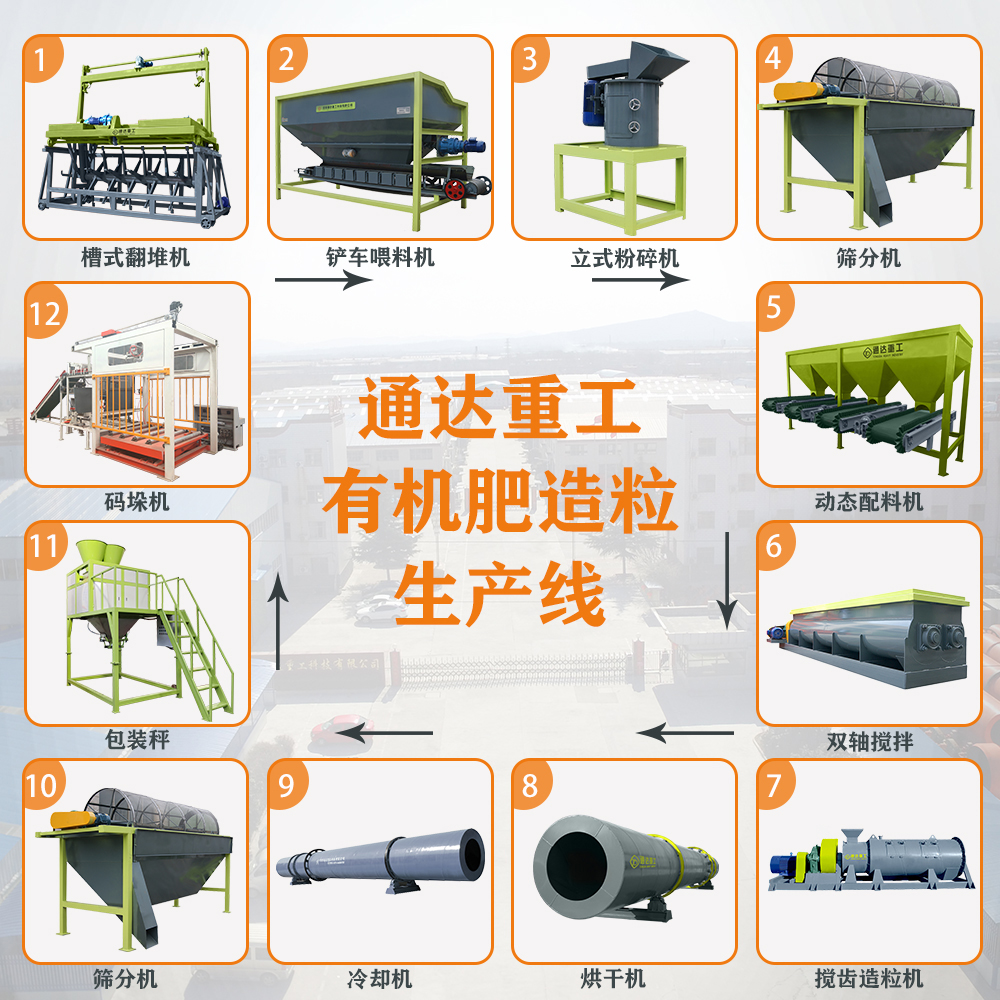 有機肥生產線配套設備、工藝流程都有哪些?有機肥生產線設備哪里有賣的? 