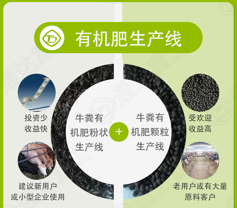 小型有機(jī)肥生產(chǎn)線設(shè)備多少錢一套