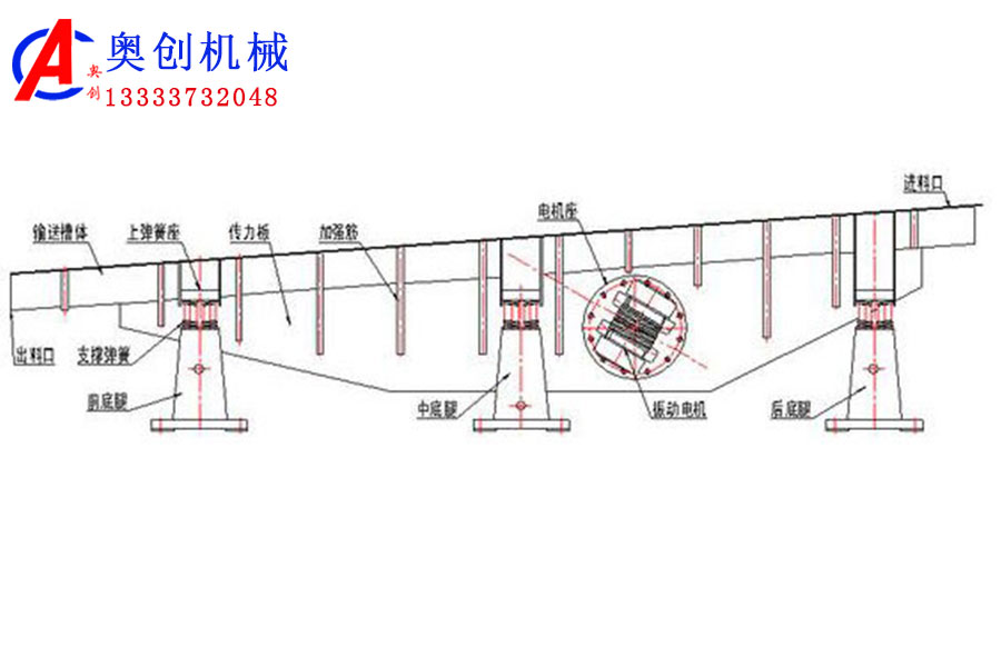 振動輸送機簡介 振動輸送機簡介